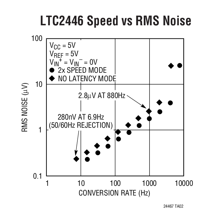 LTC2446Ӧͼ